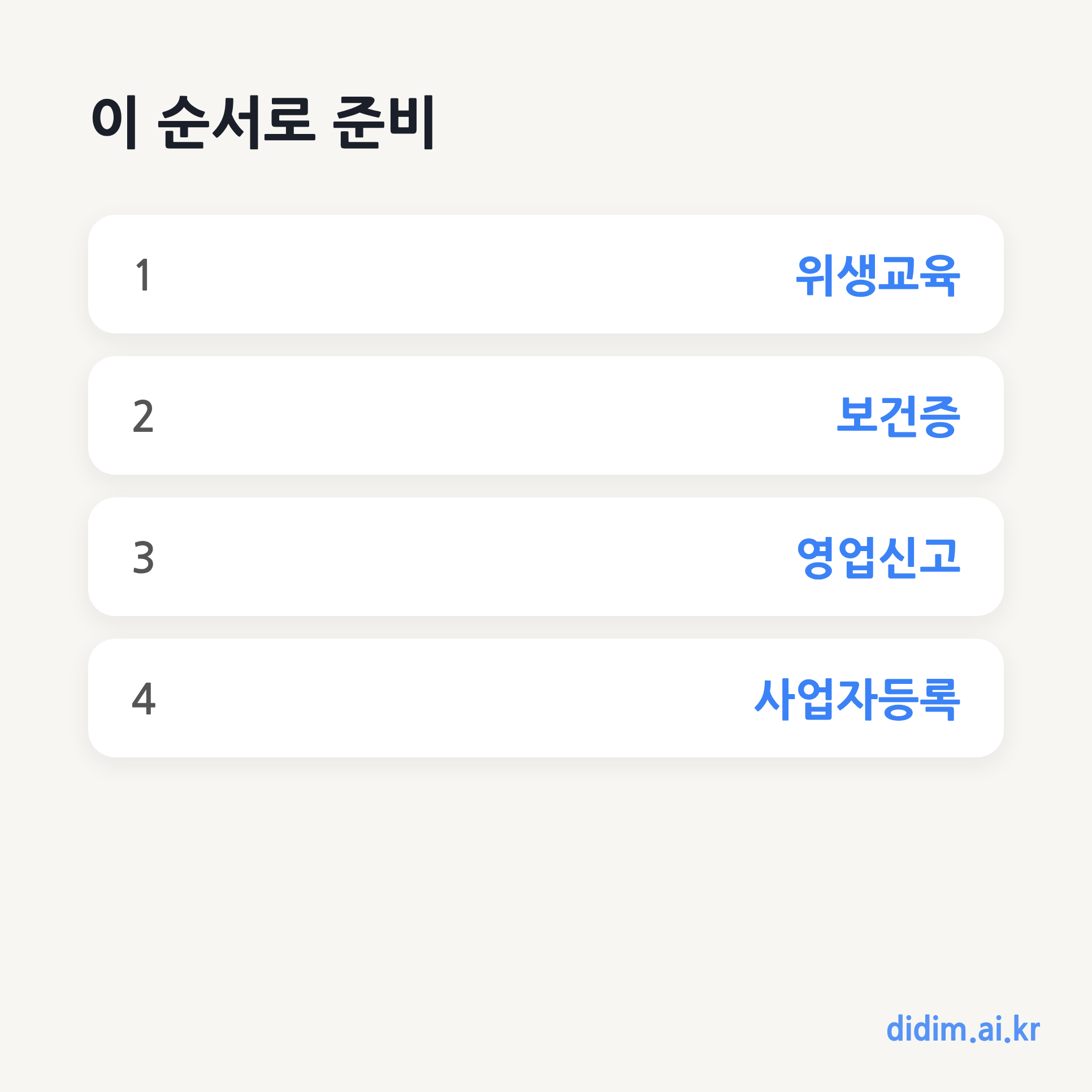 카페 창업 준비 순서 요약 카드