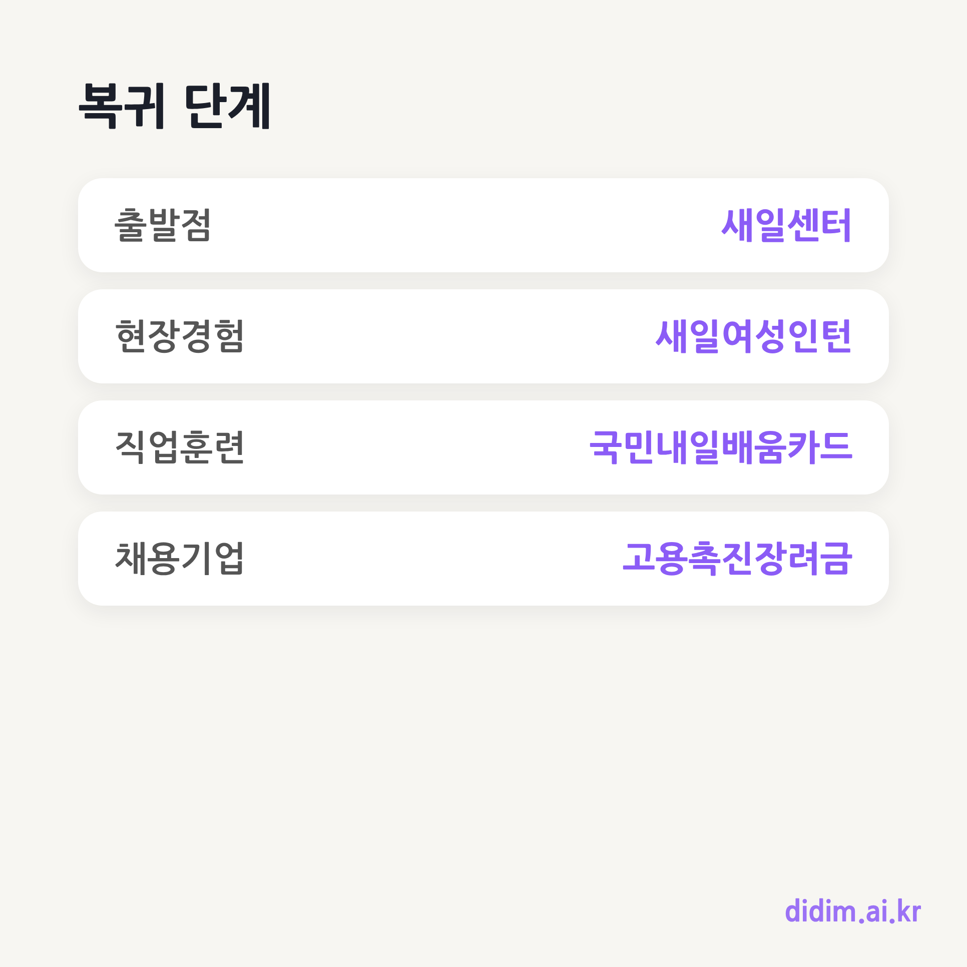 경력단절여성 복귀 단계 요약 카드