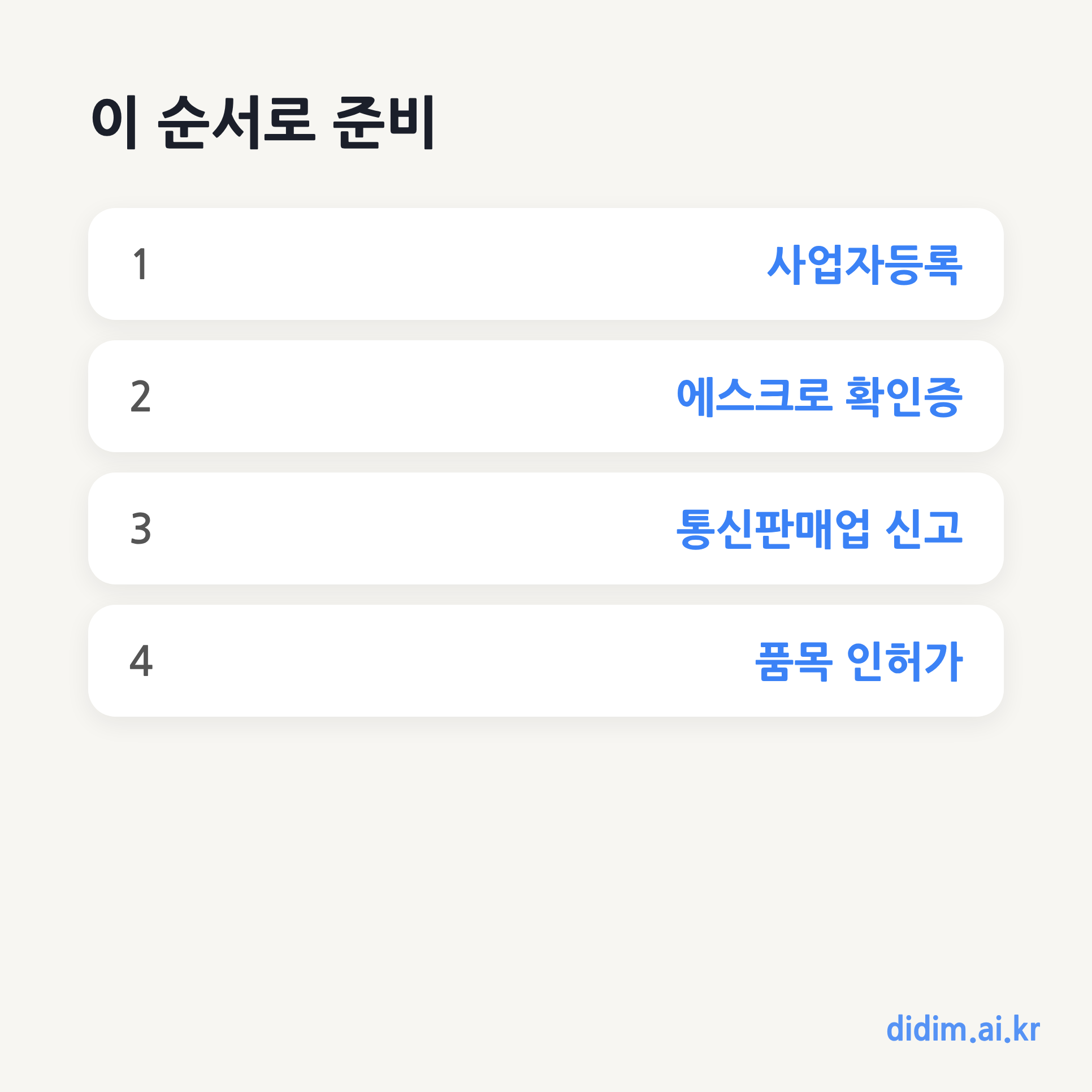 온라인쇼핑몰 창업 절차 요약 카드
