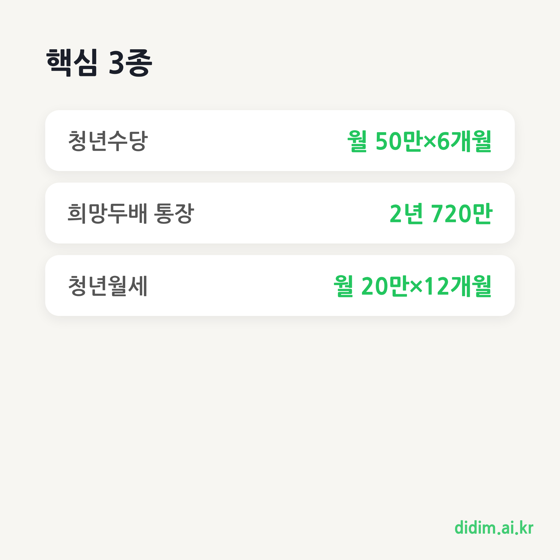 서울 청년 지원 3종 요약 카드